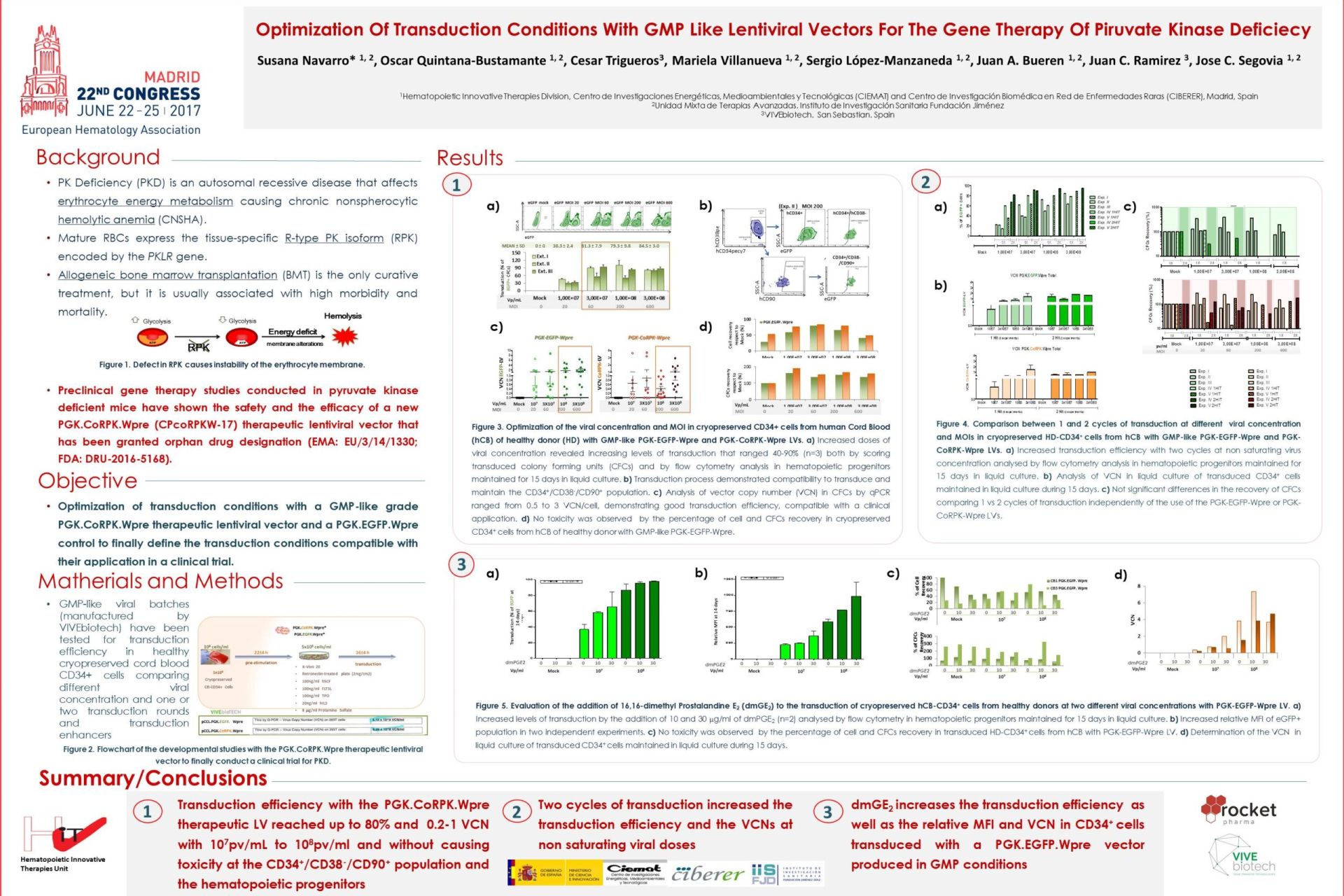 VIVEbiotech´s work presented at European Hematology Association (EHA) Congress
